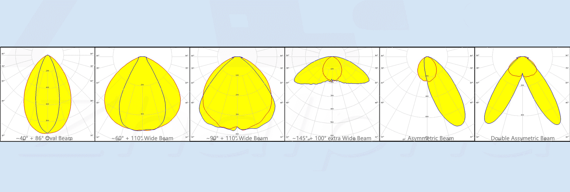 led linear optical beam angle double Asymmetric wide oval.png