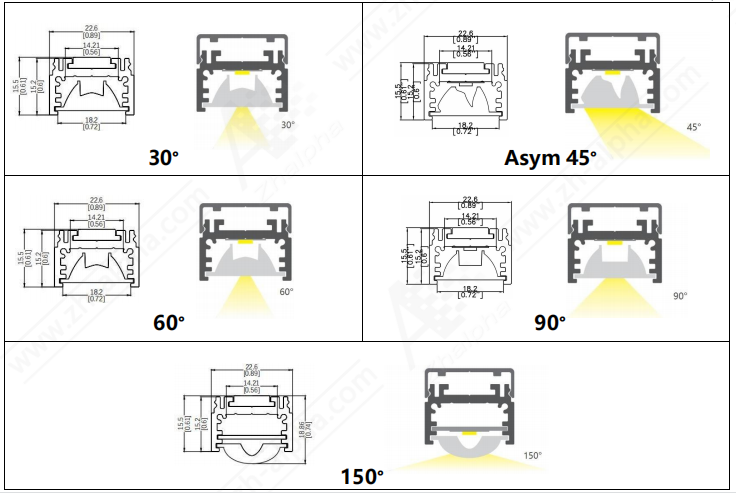 60 90 150 tir lens photometric narrow beam angle led extrusion aluminum wall washer.jpg