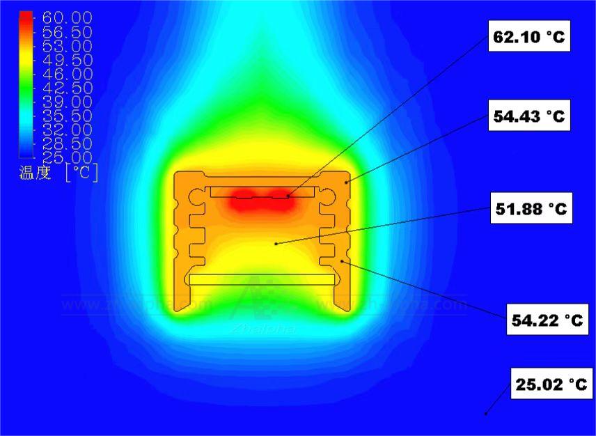 LED Aluminum profile thermal analysis from chinese factory.jpeg