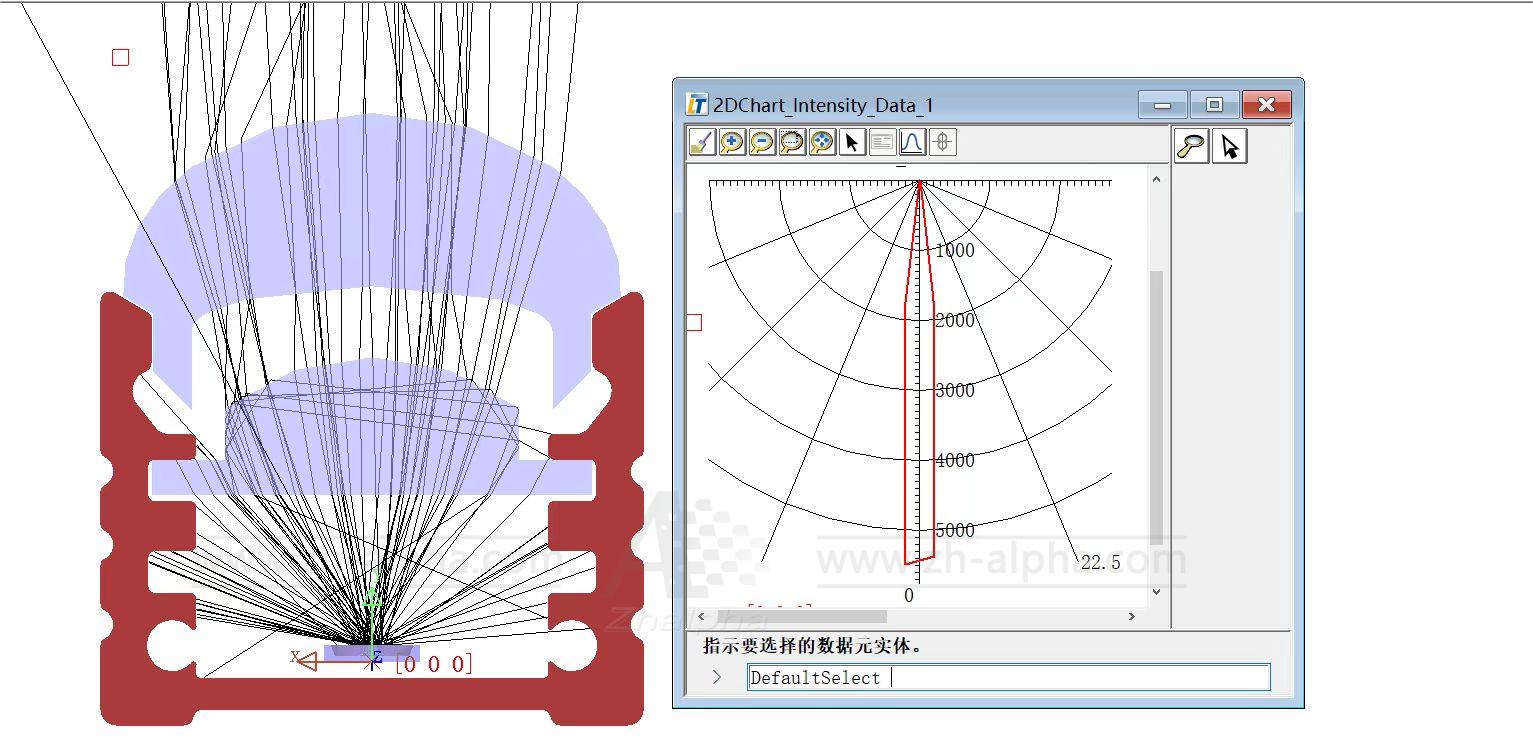 LED Aluminum profile optical light rays distribution analysis from chinese factory