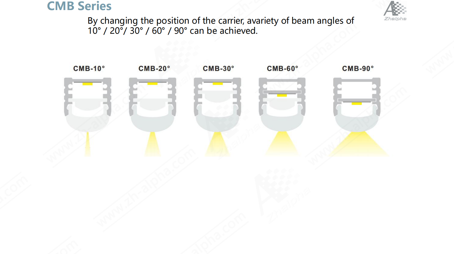 Narrow beam angle 10 20 30 60 90 degree optical lens led aluminum channel for wall washer linear light fixture.jpg