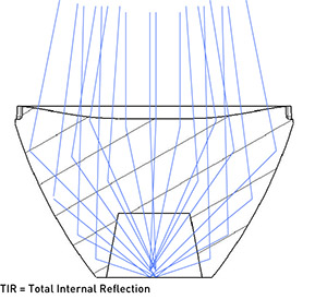 Total Internal Reflection (TIR) lenses.jpg