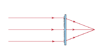 Fresnel lenses.jpg